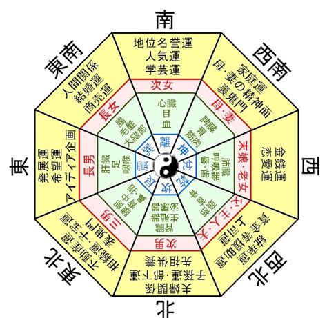 四金殺 風水|≪風水師が本気で考察≫鬼門と各風水の北東方角 鬼短。